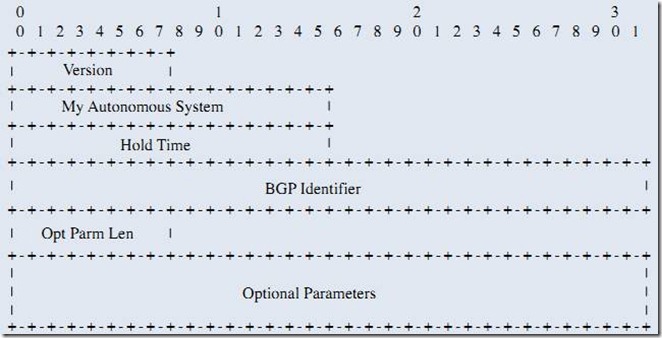 08-BGP FAQ汇总_CCNP