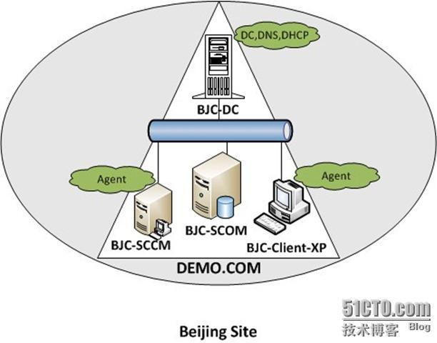 SCOM 2007 R2详解系列安装部署篇之部署报表服务器_SCOM 2007 R2安装部署报表