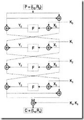 对FEAL-4的线性攻击_FEAL-4_04