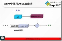 A5/1流密码算法的实现与分析_开源软件_04