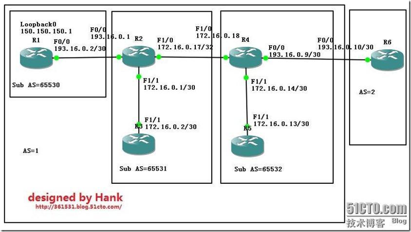 03-3 BGP专有命令--联盟_CCIE