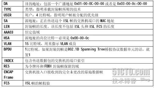 vlan技术交流_vlan_02