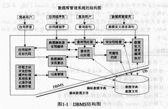 第1章 SQL Server 2008从入门到精通（中文版）读书笔记_休闲