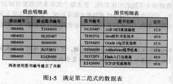 第1章 SQL Server 2008从入门到精通（中文版）读书笔记_数据库_05