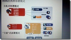 RHN redhat管理网络简介_RHN redhat_03