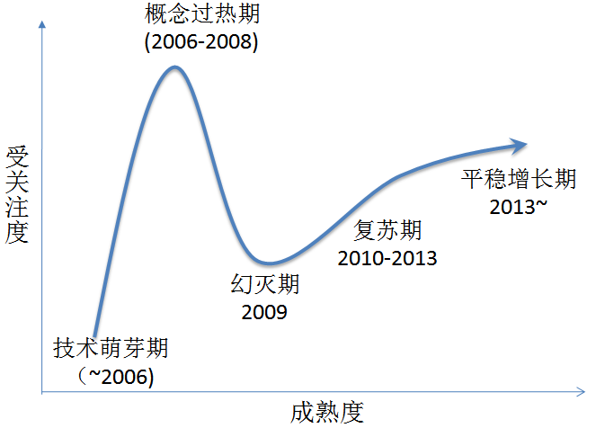 SOA在中国当今企业的发展现状_企业级_02