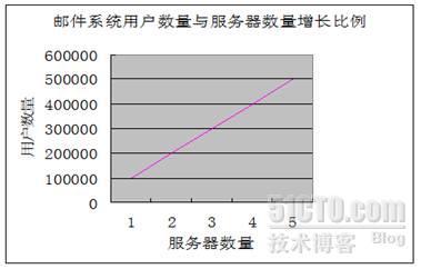 全速发展的TurboMail问鼎邮件系统行业翘楚_TurboMail