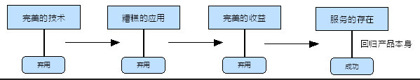 一种测试方向的探讨-基于模型测试调研引发的思考 - 2_方向_02