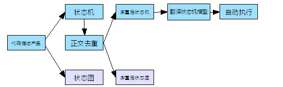 一种测试方向的探讨-基于模型测试调研引发的思考 - 2_探讨_03