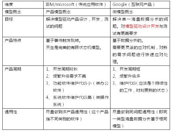 一种测试方向的探讨-基于模型测试调研引发的思考 - 2_测试_04