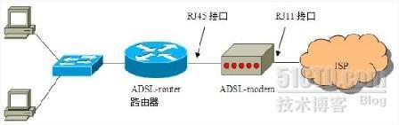 cisco路由器共享企业网连接ADSL配置实例.pdf_共享上网