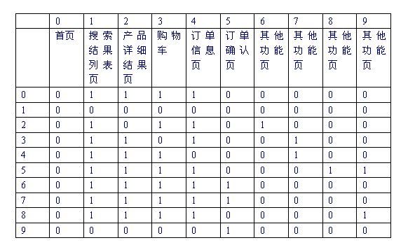 用状态矩阵解决有序操作的case爆炸问题_休闲_02