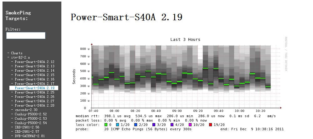 centos5.6下smokeping2.6.6的详细安装步骤_秦人不暇自哀