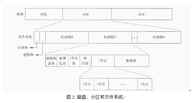 mv操作深入浅出_深入_03