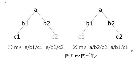 mv操作深入浅出_深入_08