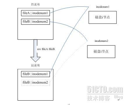 mv操作深入浅出_休闲_10