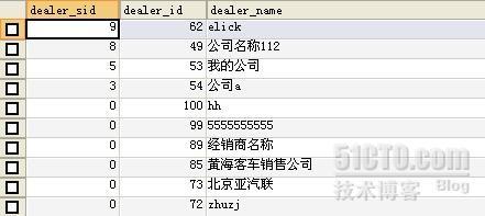 mysql 双重排序问题_排序