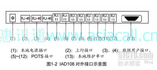 华为语音网关iad208e(m)华为8口语音网关web界面_ 华为网关_03