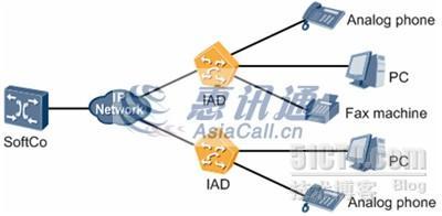 华为语音网关iad208e(m)华为8口语音网关web界面_休闲_04