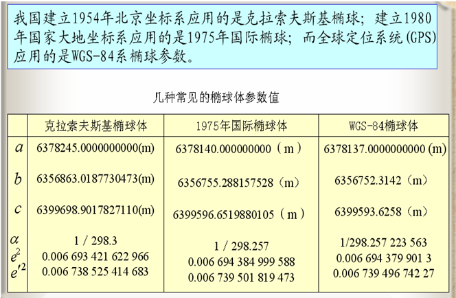 高斯投影正算公式以及java代码_高斯_03