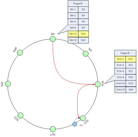 “分布式哈希”和“一致性哈希”的概念与算法实现 _概念_02