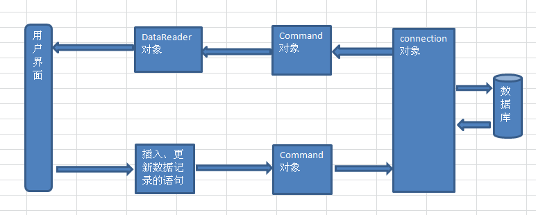 直接数据访问方法_数据访问