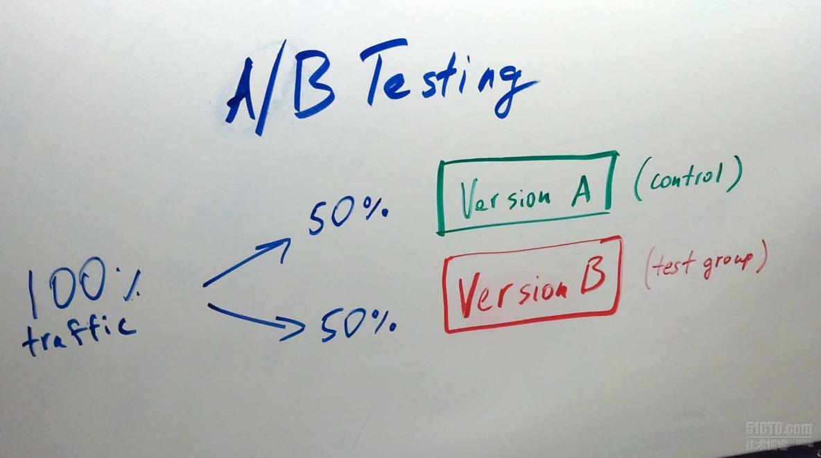 互联网上的试验田——A/B测试小论_A/B测试小论_02