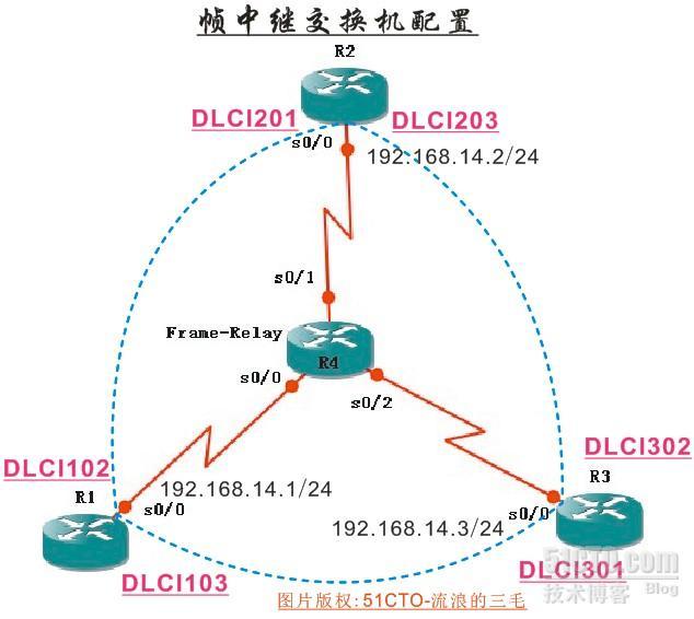 帧中继交换机配置实例 _职场