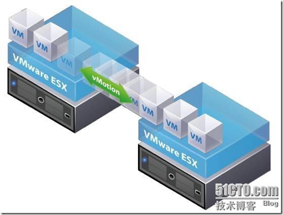 Vmware vSphere 5.0虚拟化的一些概念_vSphere_04