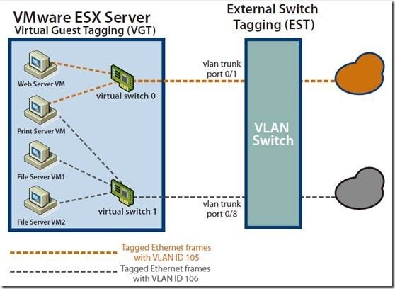 Vmware vSphere 5.0虚拟化的一些概念_Vmware_08