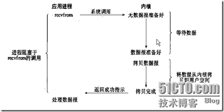 Linux下C编程（3）_休闲