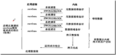 Linux下C编程（3）_休闲_02