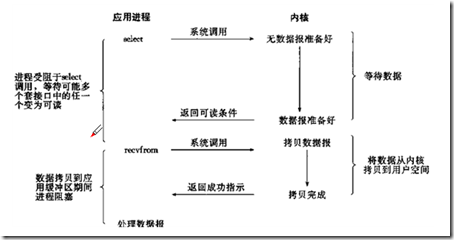 Linux下C编程（3）_职场_03