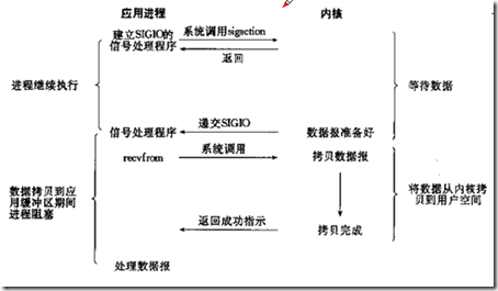 Linux下C编程（3）_职场_04