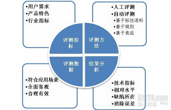 在线输入法评测介绍_在线_08