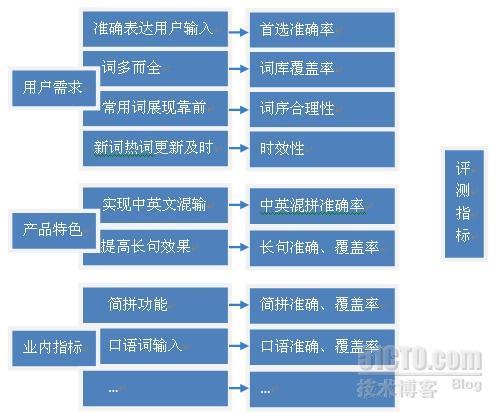 在线输入法评测介绍_休闲_02