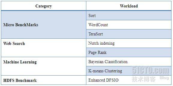 HCE Benchmark_HCE