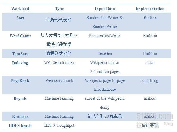 HCE Benchmark_职场_02