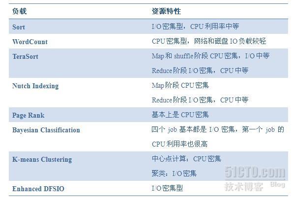 HCE Benchmark_休闲_03