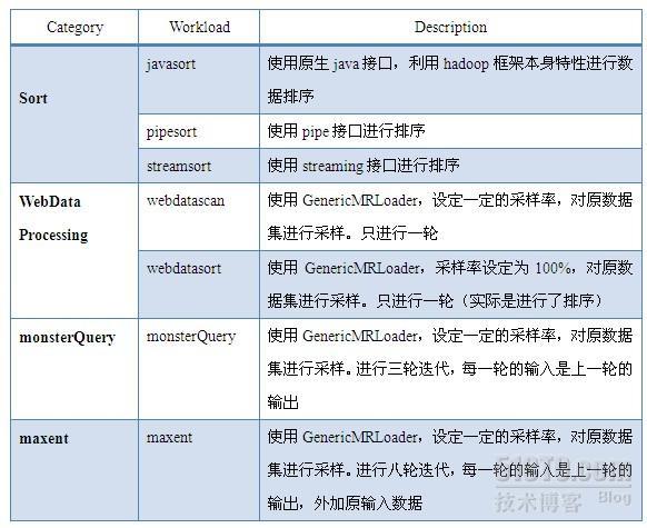 HCE Benchmark_HCE_04