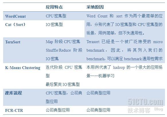 HCE Benchmark_Benchmark_06