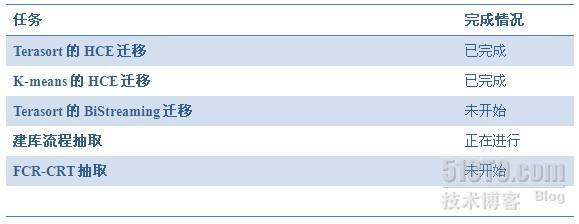 HCE Benchmark_休闲_08