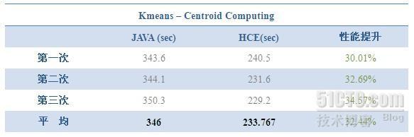 HCE Benchmark_职场_11