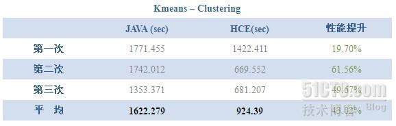 HCE Benchmark_HCE_12