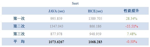 HCE Benchmark_休闲_14