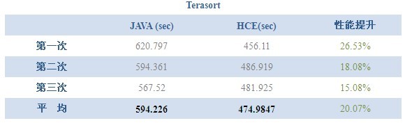 HCE Benchmark_百度_13