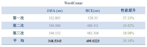 HCE Benchmark_HCE_15