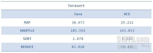 HCE Benchmark_百度_18