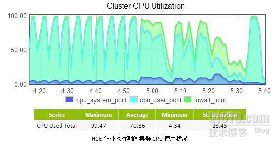 HCE Benchmark_休闲_21