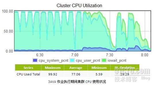 HCE Benchmark_HCE_22